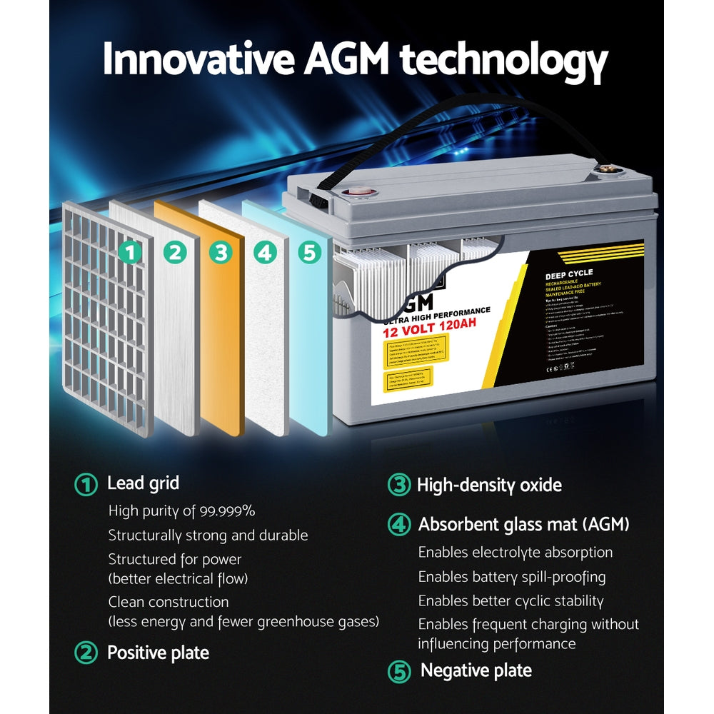 Giantz 120Ah 12V AGM Deep Cycle Battery