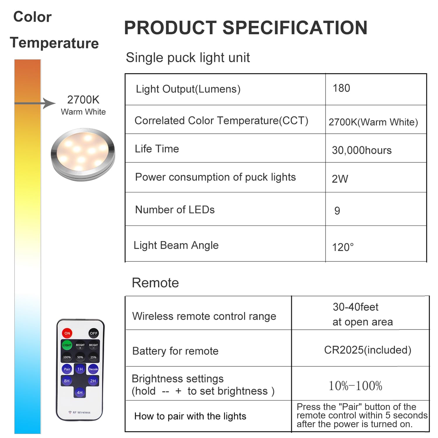 Linkable 12V LED Puck Lights - Dimmable Hardwired