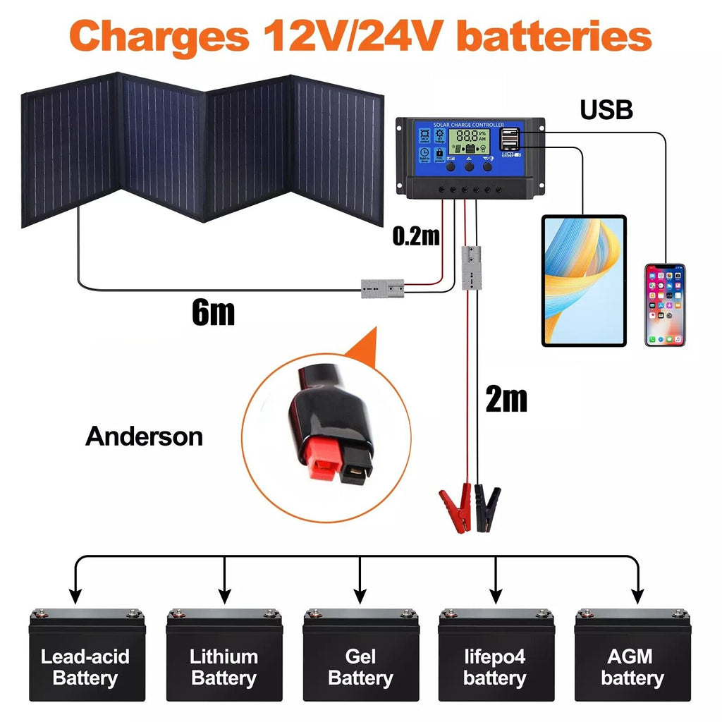160W Folding Solar Panel Blanket Mat Flexible 12V - Portable Power for Camping