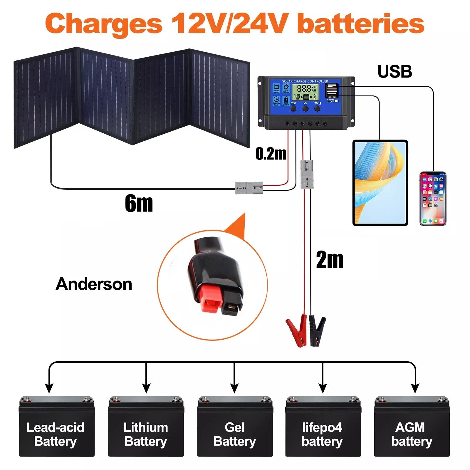 160W Folding Solar Panel Blanket Mat Flexible 12V - Portable Power for Camping