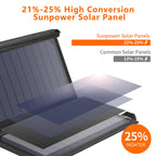 CHOETECH 19W Portable Solar Panel Charger USB