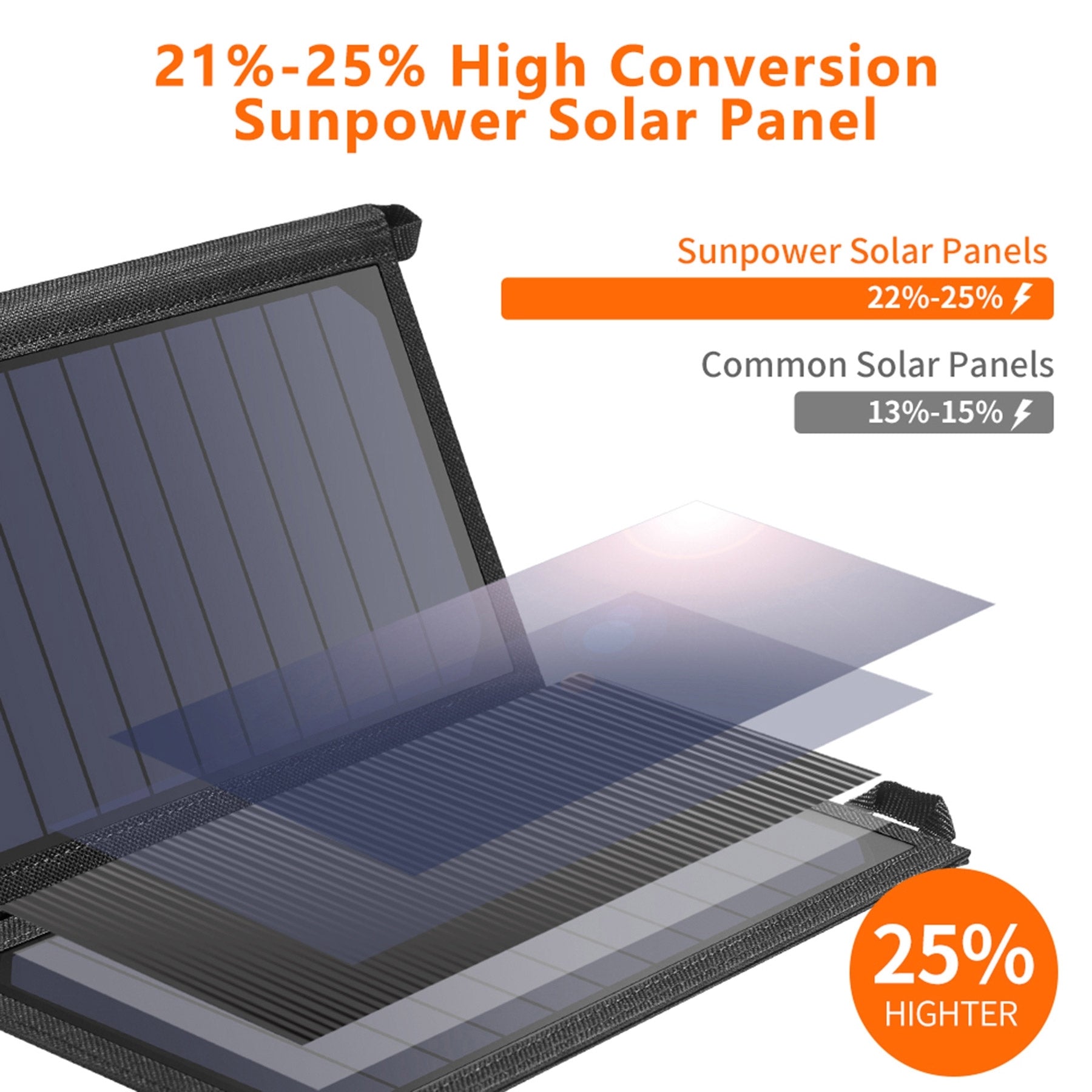 CHOETECH 19W Portable Solar Panel Charger USB