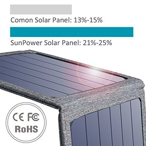 CHOETECH 14W Foldable Solar Powered USB Charger