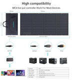 CHOETECH 160W Foldable Solar Panel
