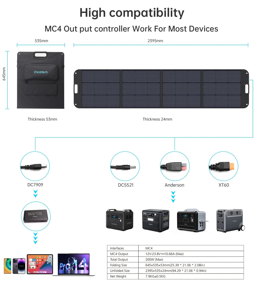 CHOETECH 200W Foldable Solar Panel