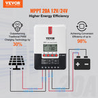 VEVOR 20A MPPT Solar Charge Controller (12V/24V) - LCD + Temp Sensor